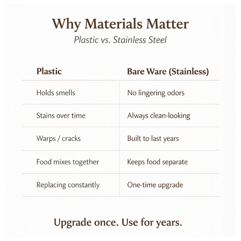 The Bare Box: 5-Compartment Lunch Box